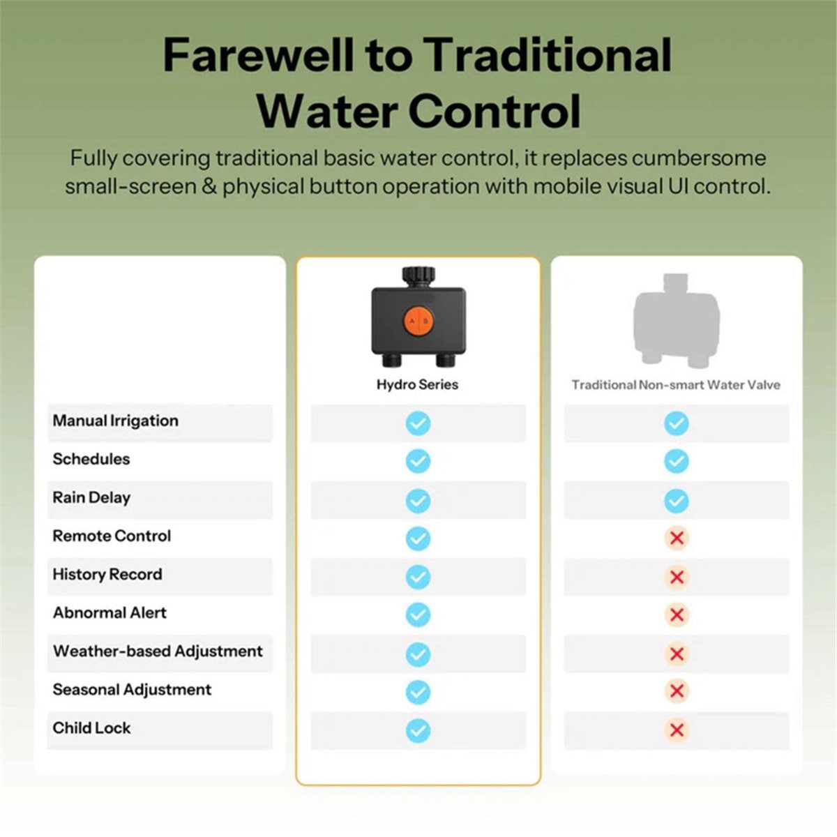 Timer Dual Outlet - วาล์วน้ำอัจฉริยะ Giftnew Zigbee 3.0 รุ่น Hydro