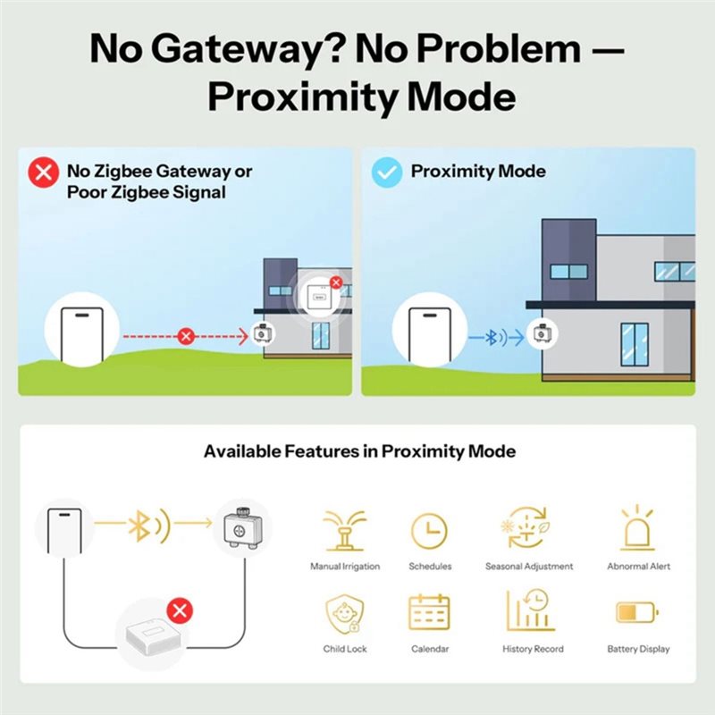 วาล์วน้ำอัจฉริยะ ABMH-Zigbee 3 - Timer Dual Outlet บทวิจารณ์และราคา